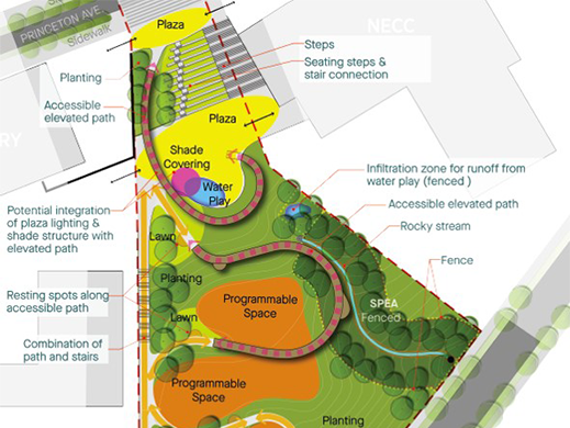 A rendering of the planned Burke Mountian Park. 2 plazas, program space, water play and trees.. 